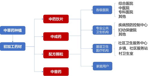 駐馬店擘畫“中國(guó)藥谷”藍(lán)圖 原料藥超級(jí)工廠引領(lǐng)產(chǎn)業(yè)新未來(lái)